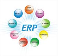تحقیق بررسی برنامه ریزی منابع سازمانی ERP